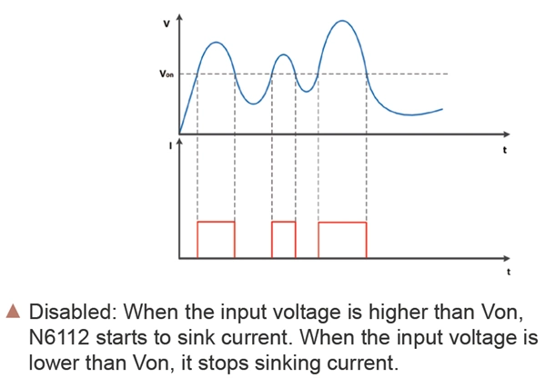 Programmable DC Electronic Load Used in Fuel Cell Test System